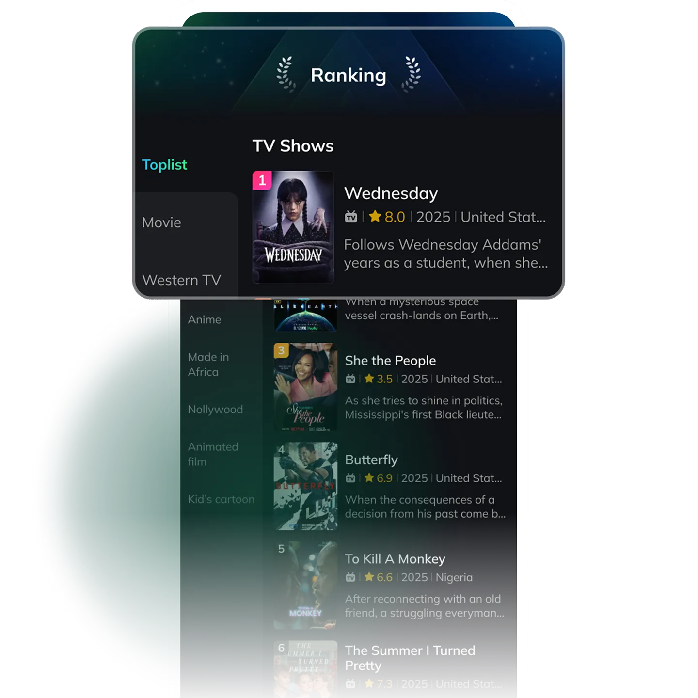 Trending Movies